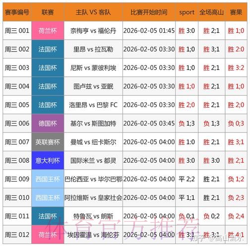 世界杯外围投注指南：如何以数据为依据选择下注对象