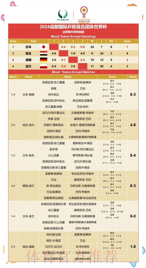 世界杯竞猜平台能否预测赛果趋势？