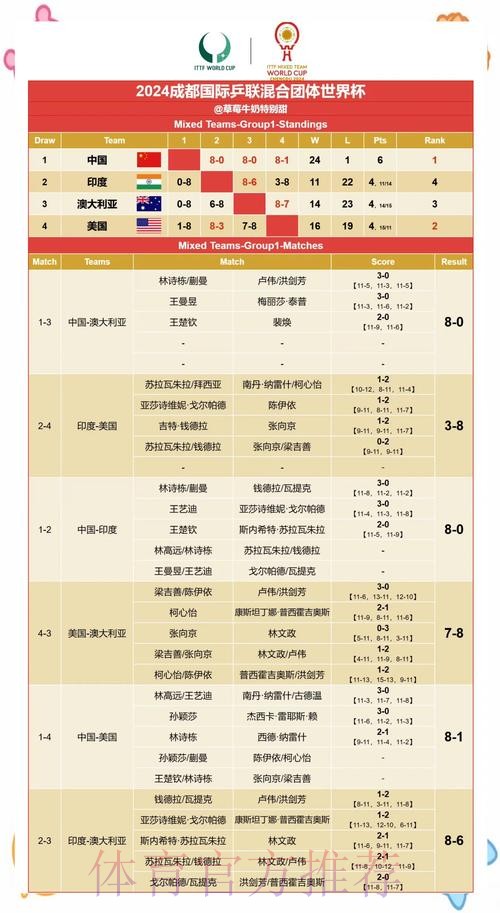 世界杯竞猜平台能否预测赛果趋势？
