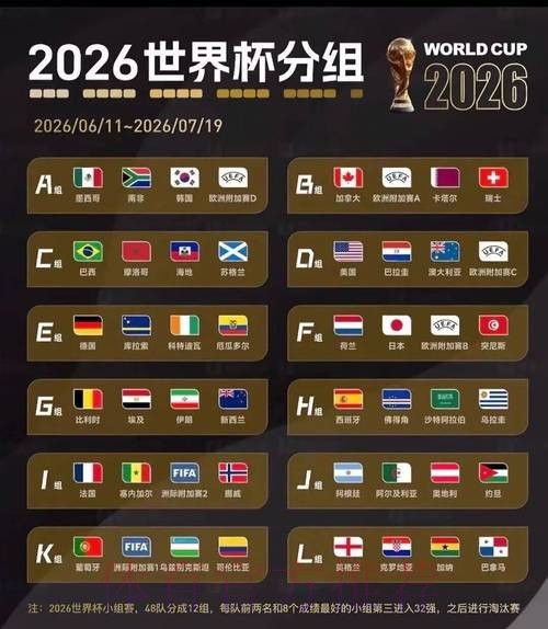 2026美加墨世界杯热门球队准不准