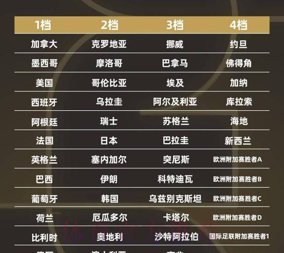 2026世界杯强队排名下载